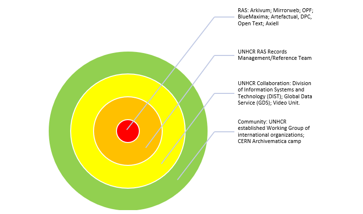 UNHCR Diagram B