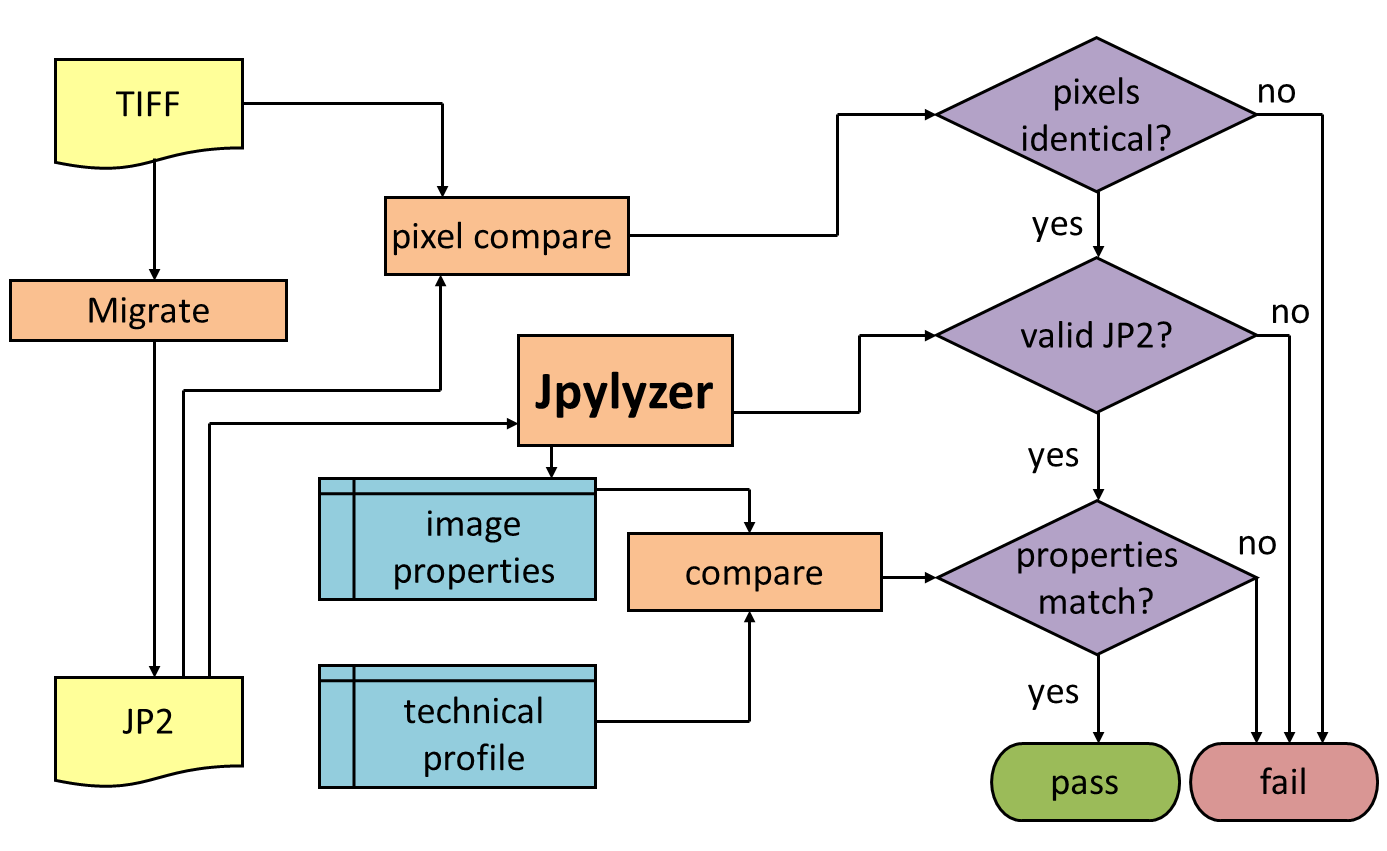 jpylyzerinmigrationworkflow