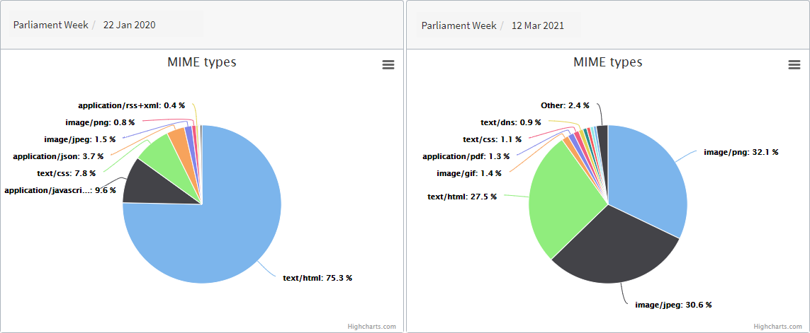 MIME types for Parliament Week - 22 Jan 2020 / 12 Mar 2021