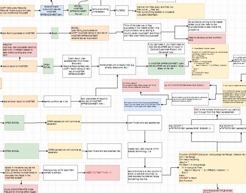 Bitcurator workflow crop