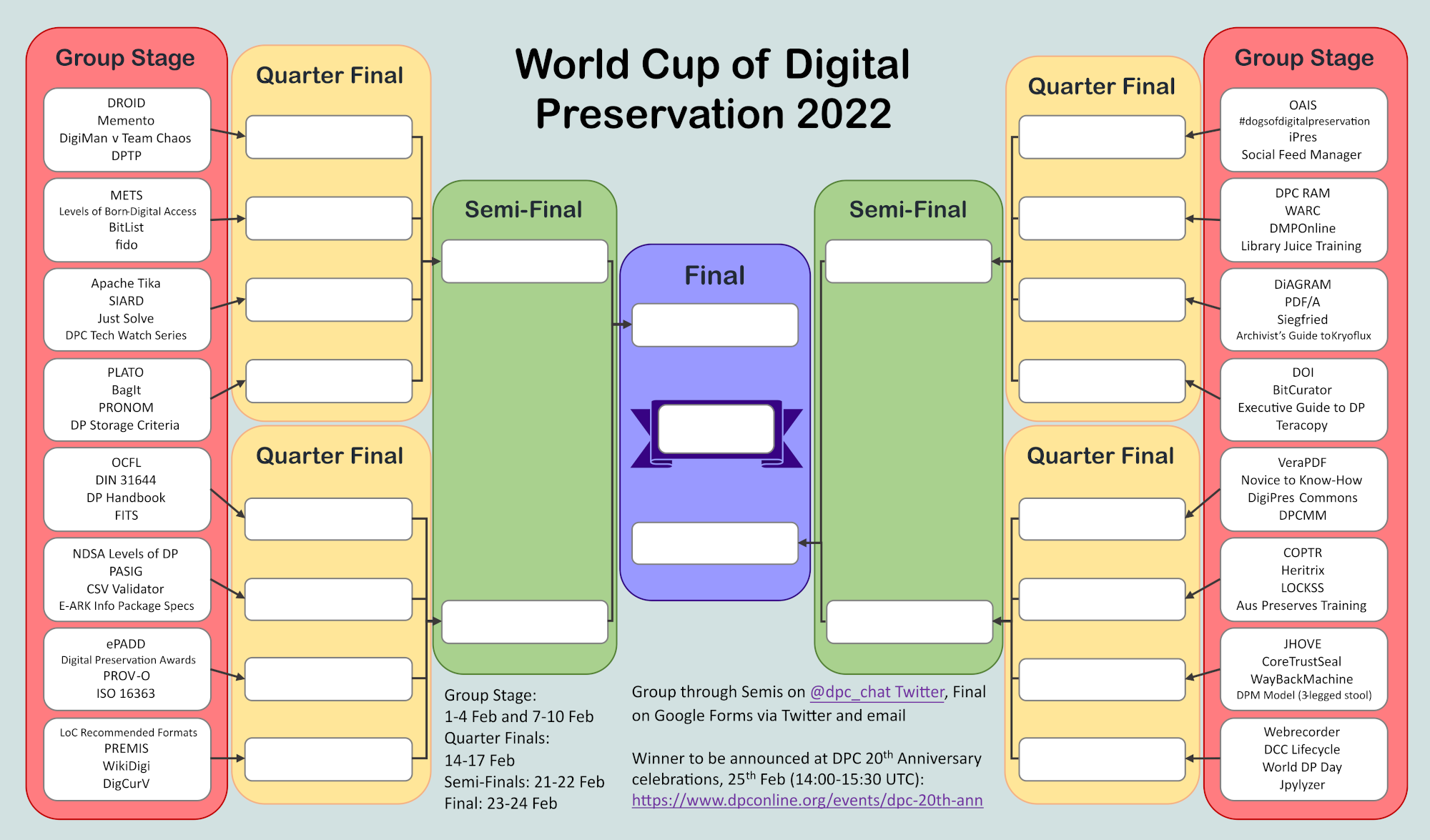 World Cup of Digital Preservation competition bracket