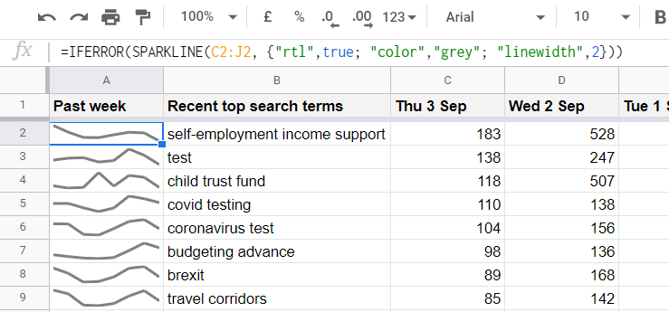 Original Google Sheets export showing Sparkline