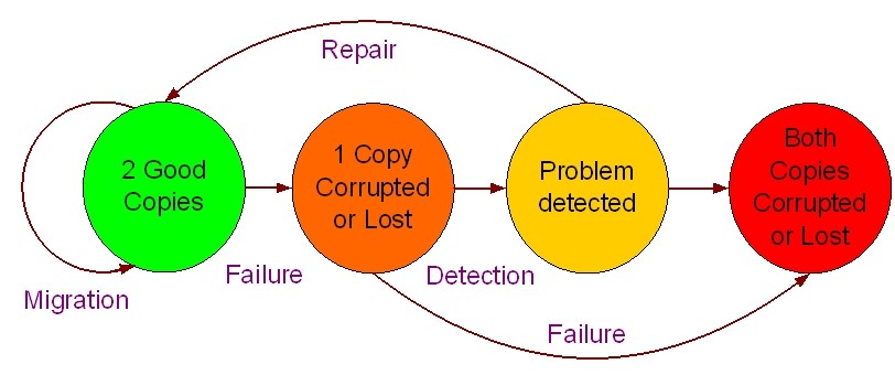 integritychecking