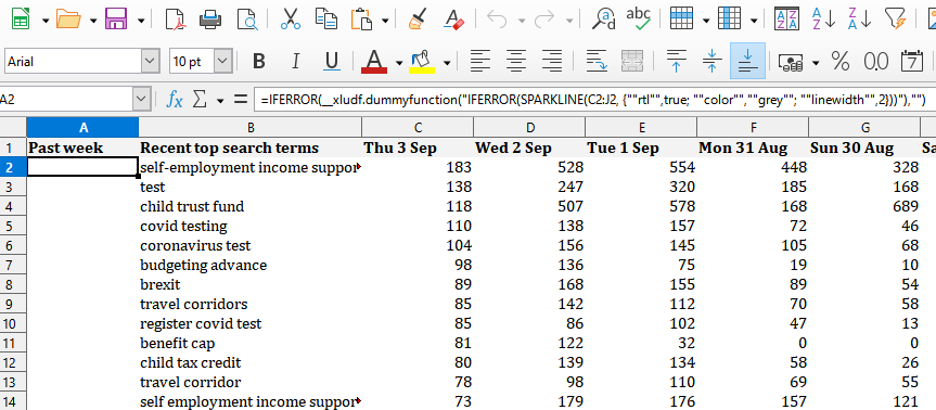 Open Document format export from Google Sheets