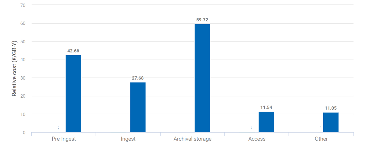 CCEx Activity Comparison