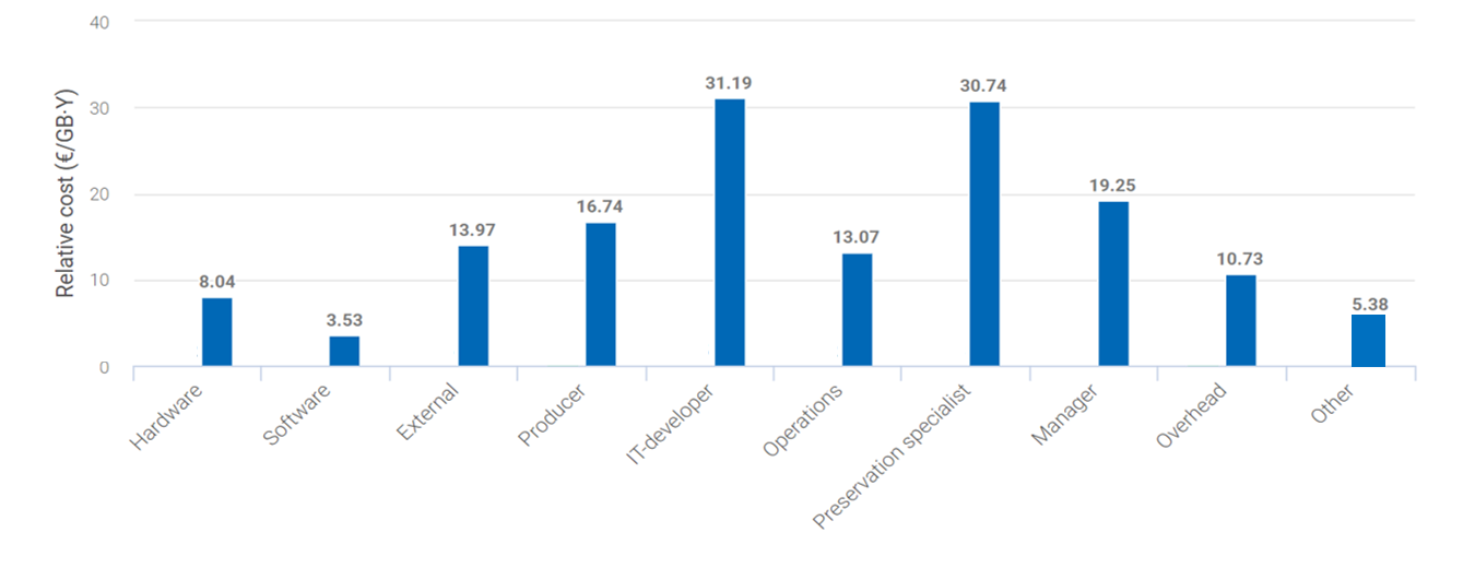 CCEx Purchases Comparison