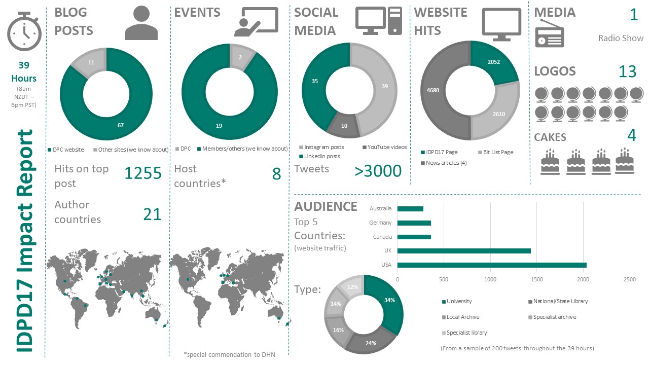 IDPD17 Report