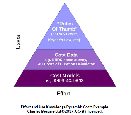 Neil Beagrie CostsPyramid