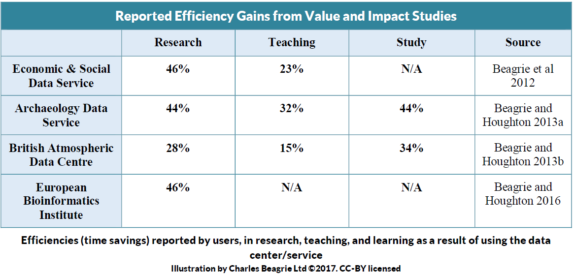 Neil Beagrie Efficiency Gains