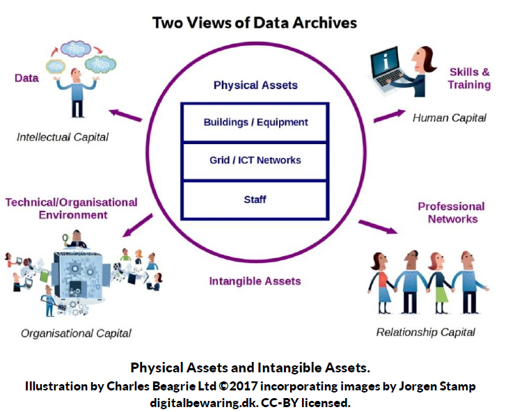 Neil Beagrie Tangible and Intangible Assets