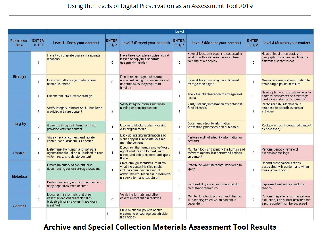 AssessmentTool Carol Kussmann