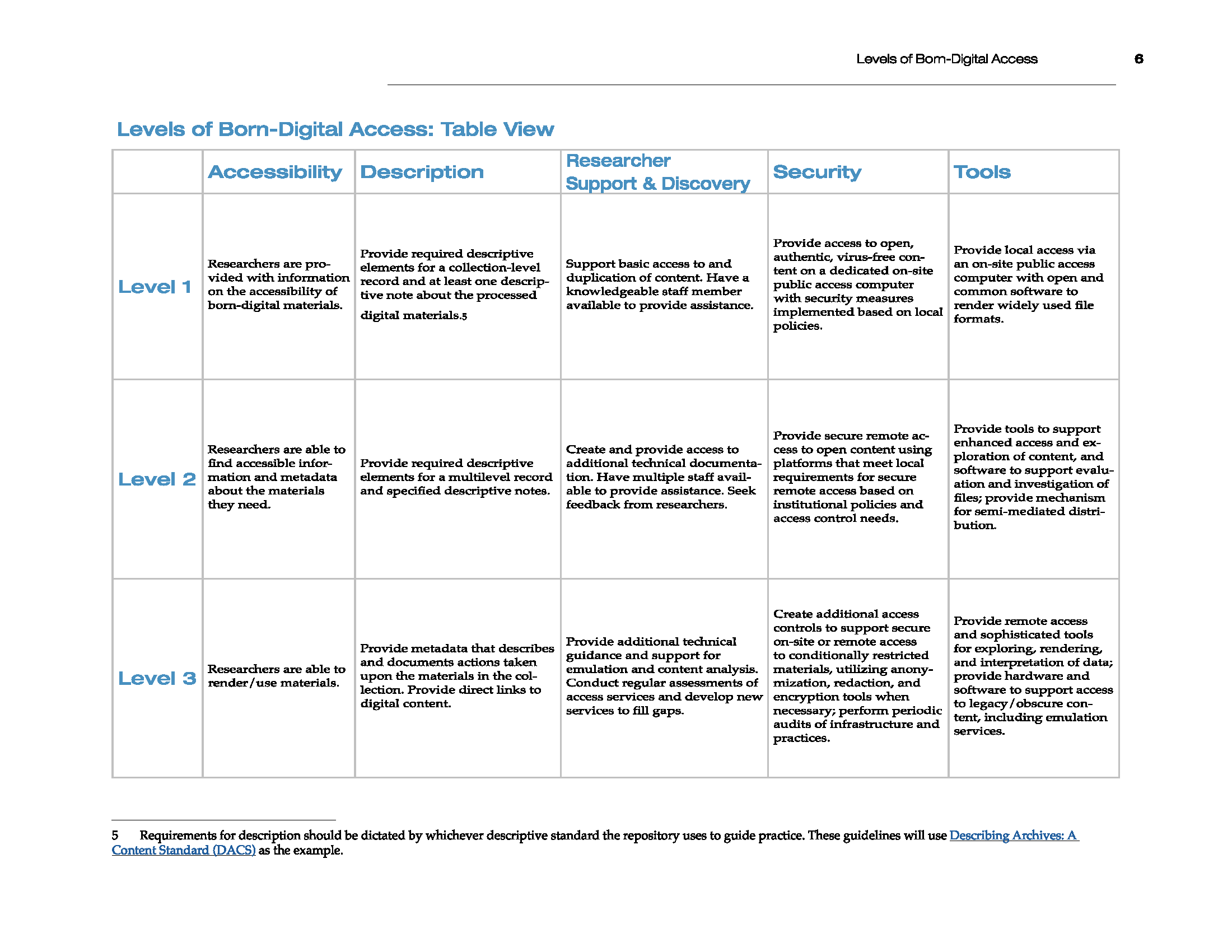 Levels of BD Access table view