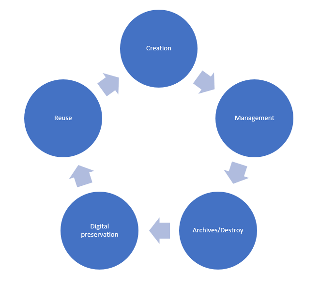 UNHCR Diagram A