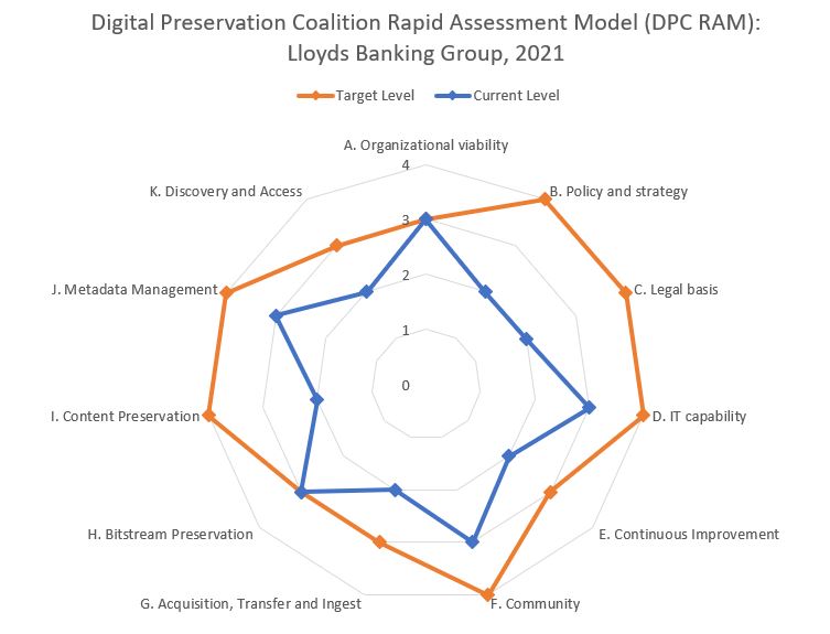 DPC RAM 2021