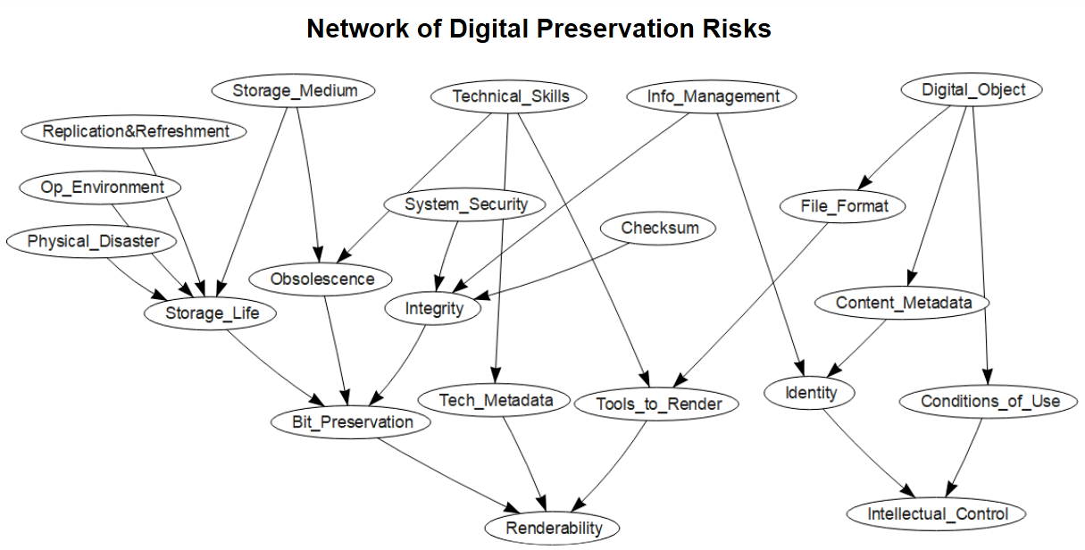 DiAGRAM Network