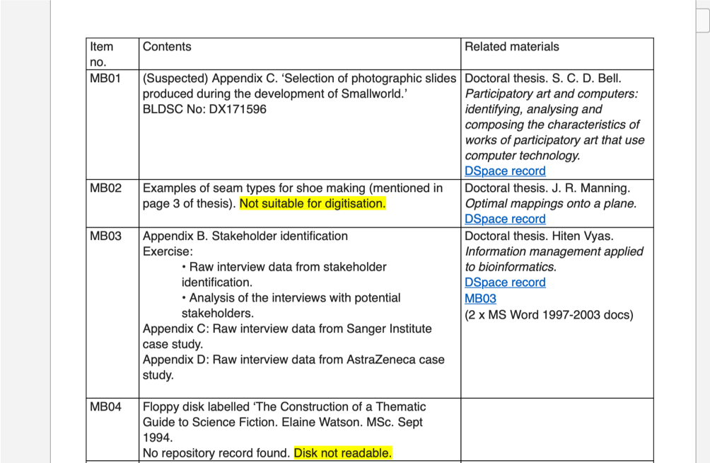 Screenshot showing a word document with a filelist describing item number, item type, and the related thesis.