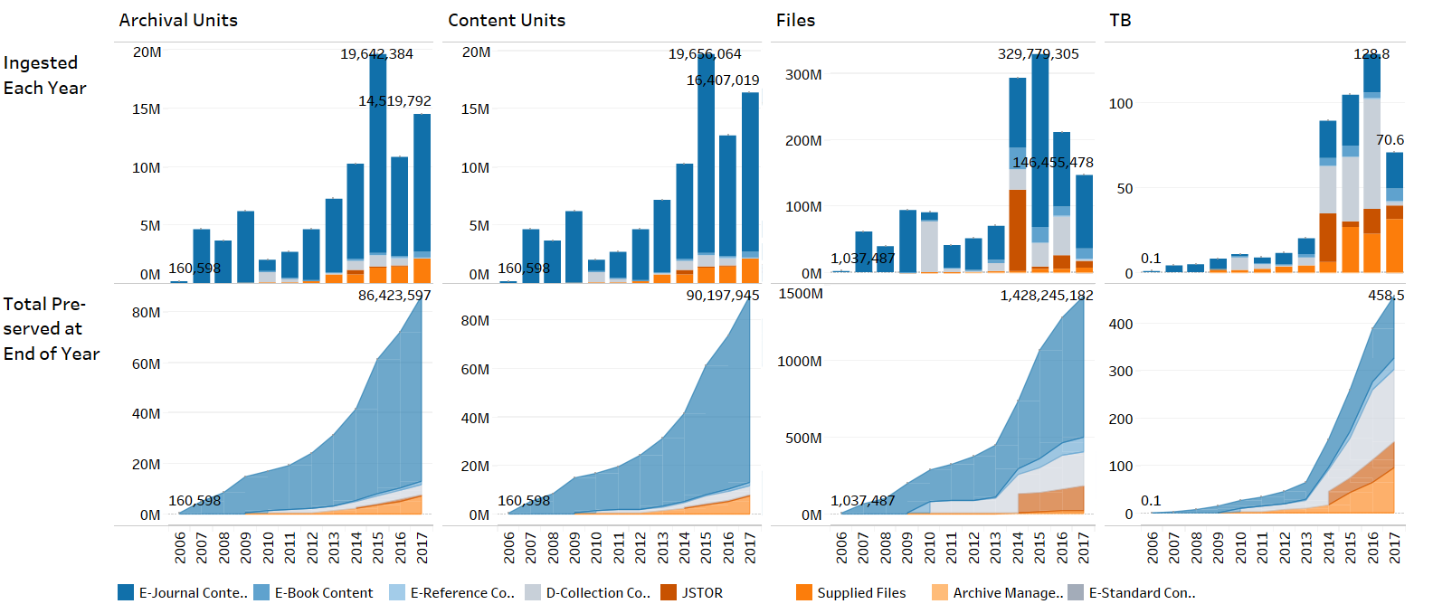 PorticoIDDPBLOGPOST Content Model Numbers