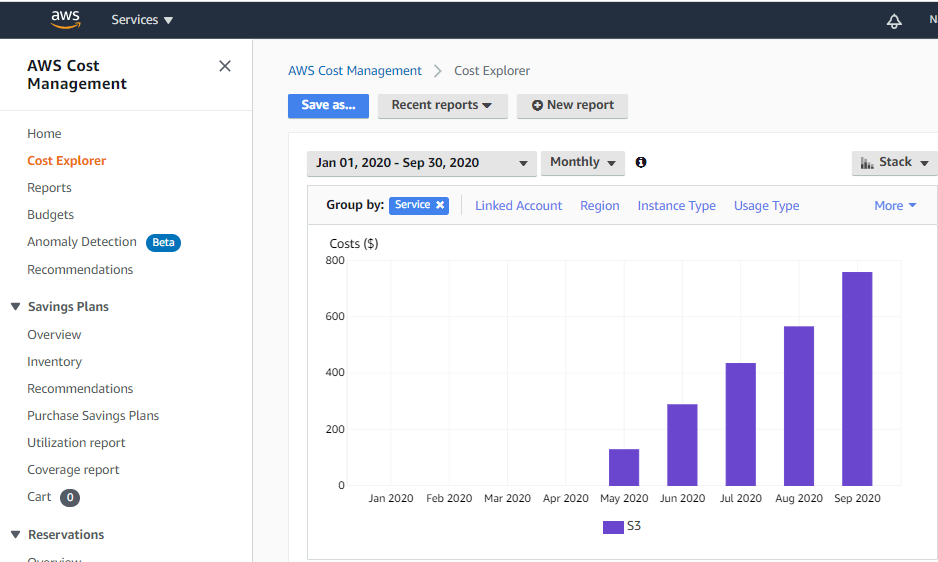 ThirdCopyStorageCosts Sep2020