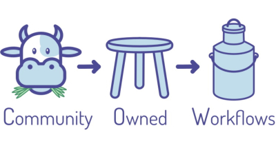 Digital Preservation Workflow Webinars 2023