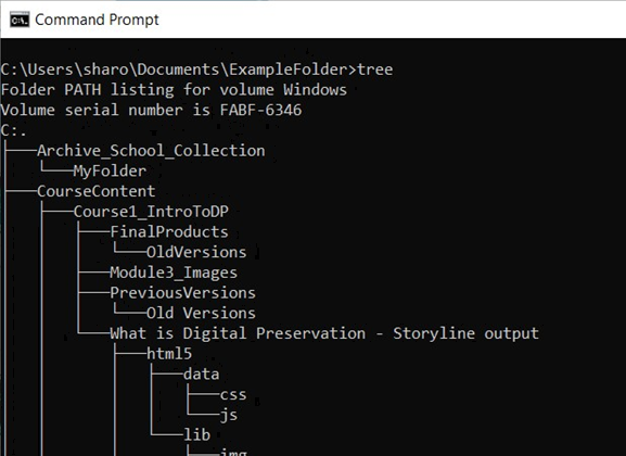 A folder tree displayed in the Command Prompt