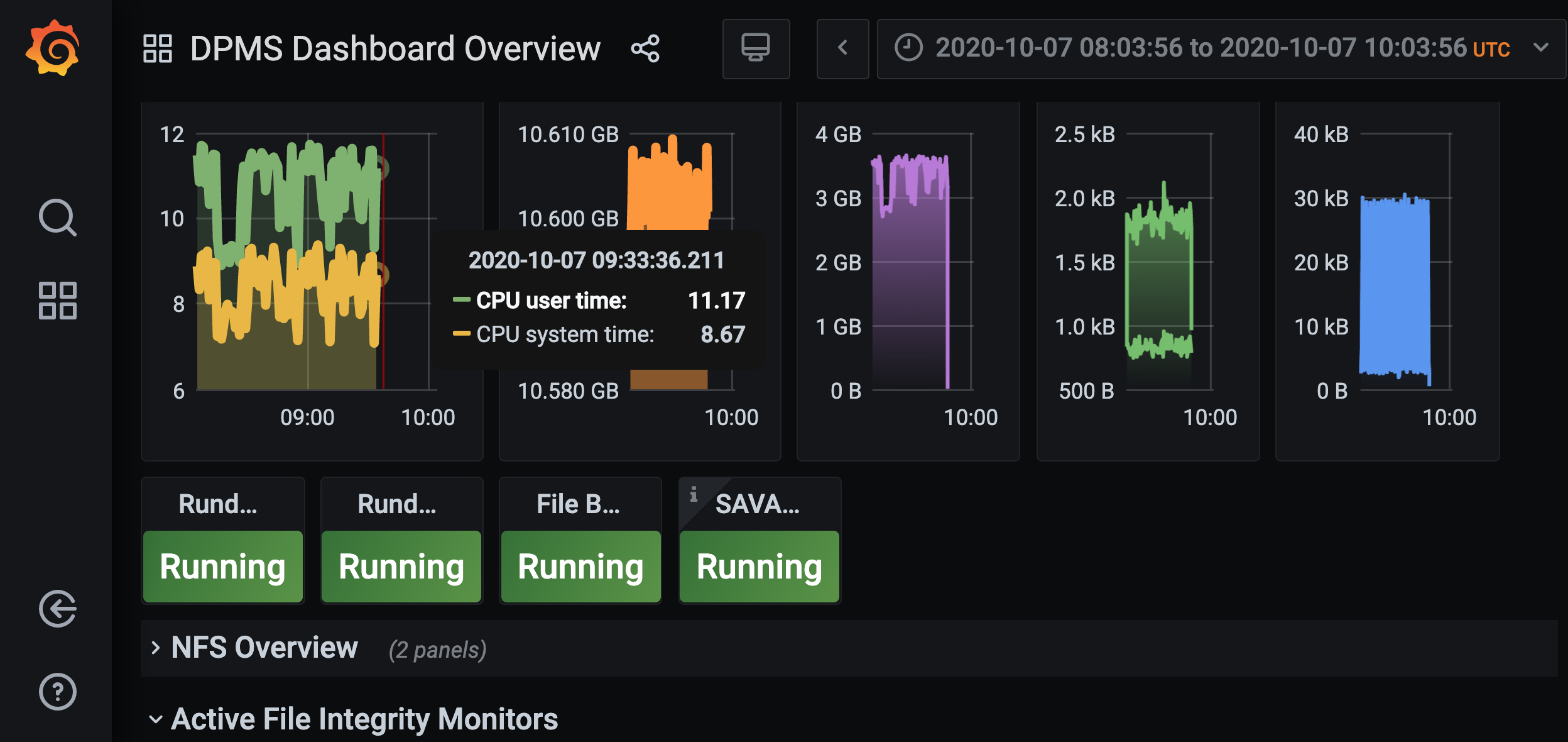 micro services dash board