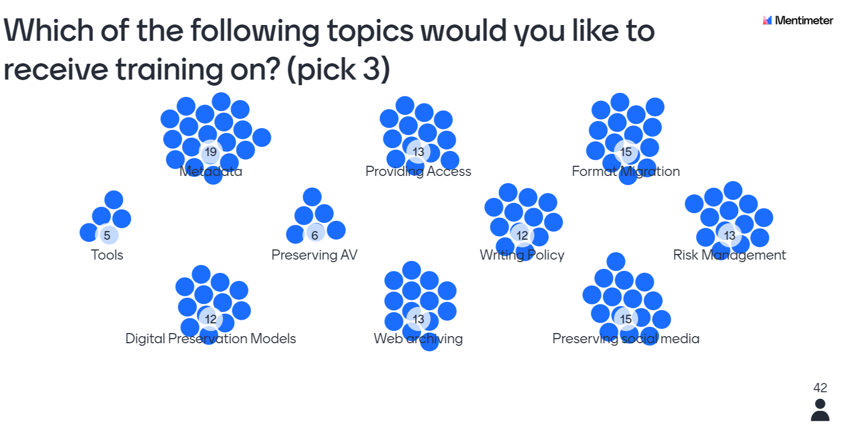 survey n2kw